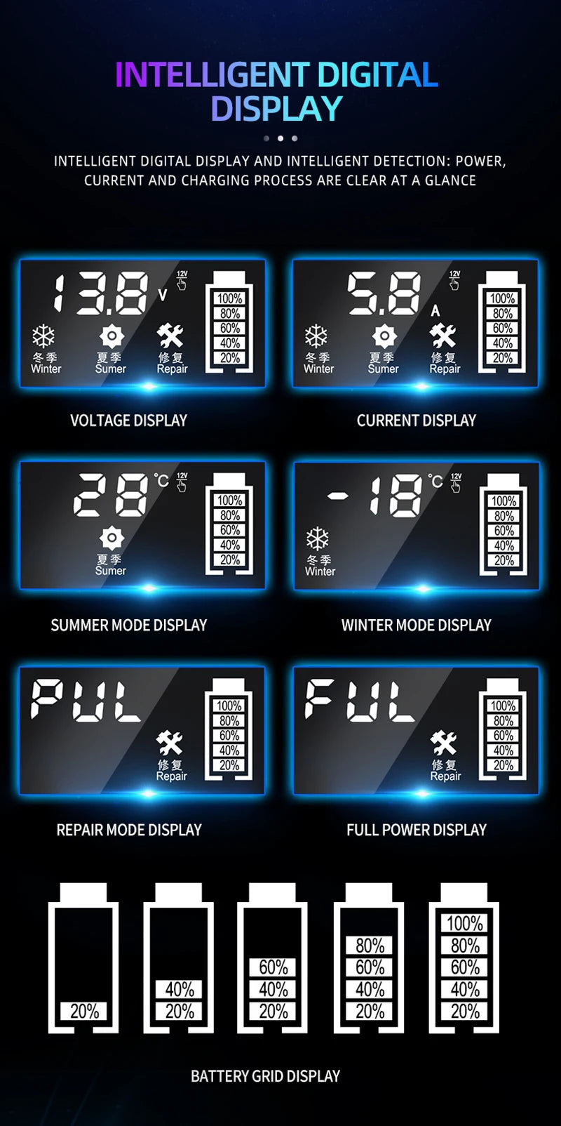 Large Screen Car Battery Charger 6A 12V Car and Motorcycle Battery Charging Device Lead-acid Battery Smart Repair LCD Display